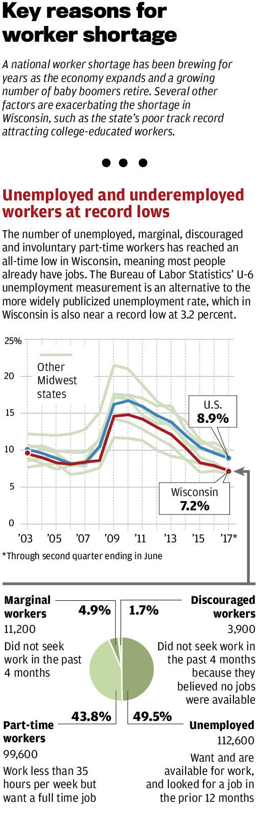 Worker shortage 1